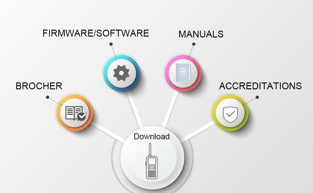 How to download retevis walkie talkie software？