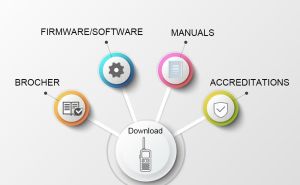 How to download retevis walkie talkie software？ doloremque