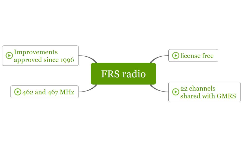 Family Radio Service (FRS)