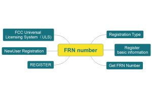 How to get a GMRS  license-Apply for an FRN number? doloremque