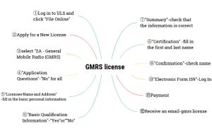 How to get a GMRS license-Apply for GMRS certificate? doloremque