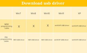 Ailunce HD1 New programming cable doloremque