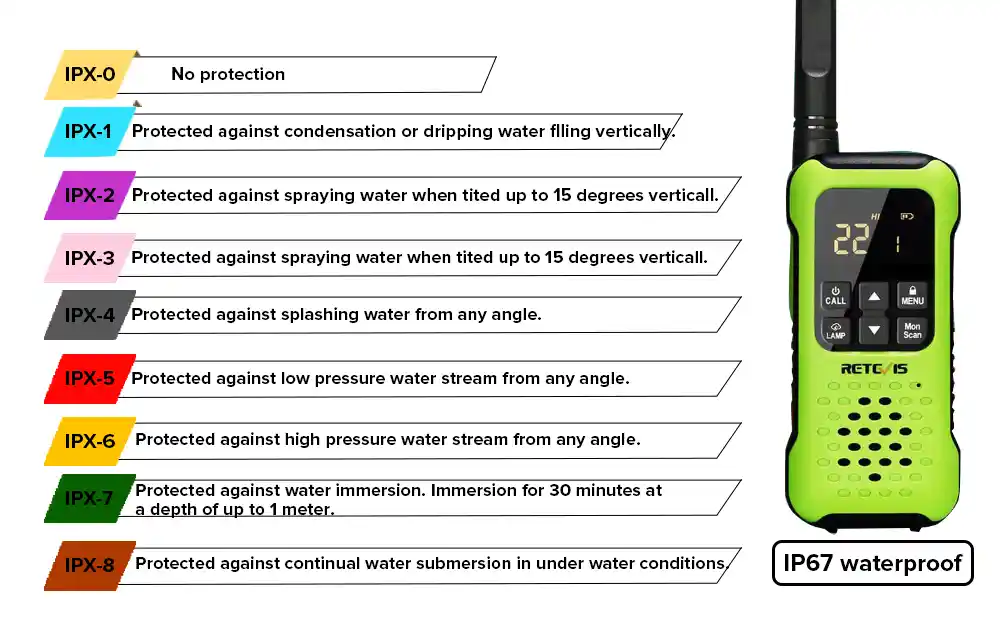 How to choose waterproof walkie talkie doloremque