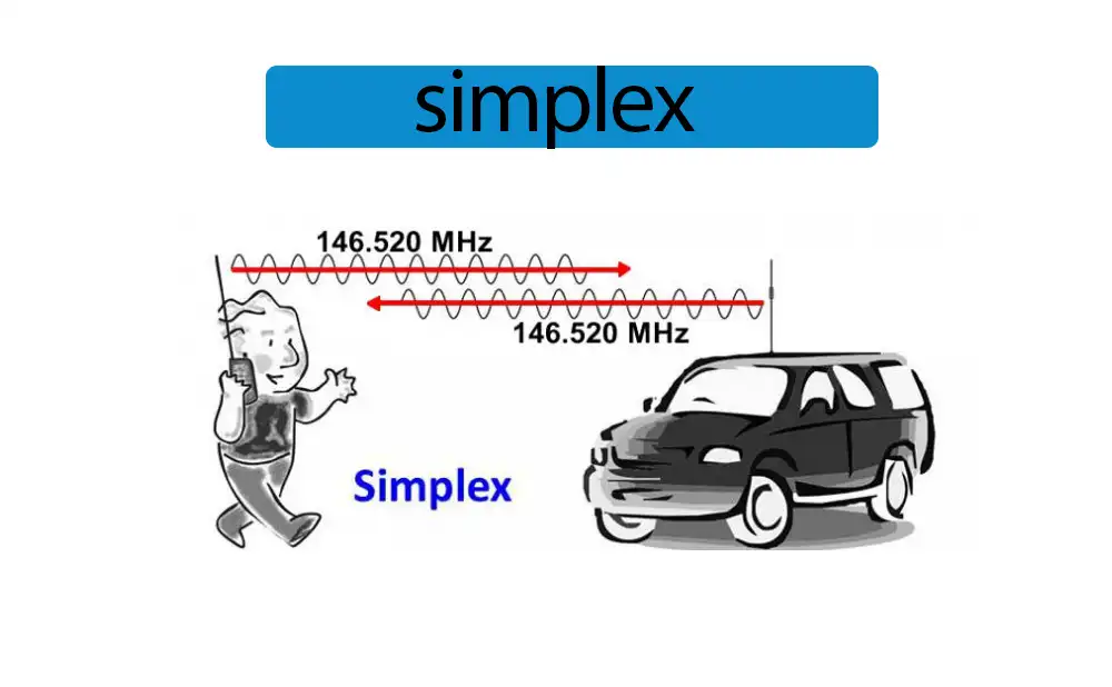 What is the UHF simplex frequency? doloremque