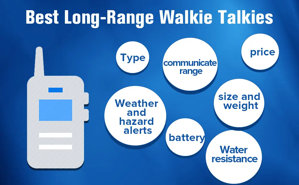 Shatter the Limit: 9 Long Range Walkie-Talkies to Communicate Effectively -  Interesting Engineering