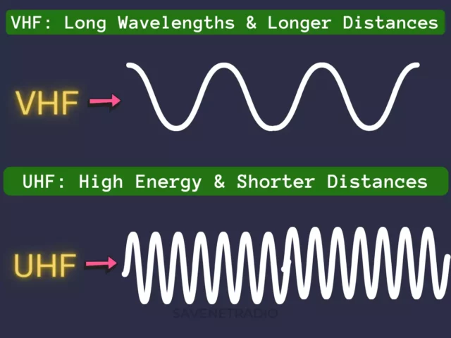 Should I use VHF or UHF Two way radio? doloremque