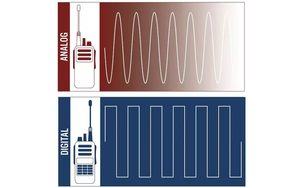 Analog and Digital Radios doloremque