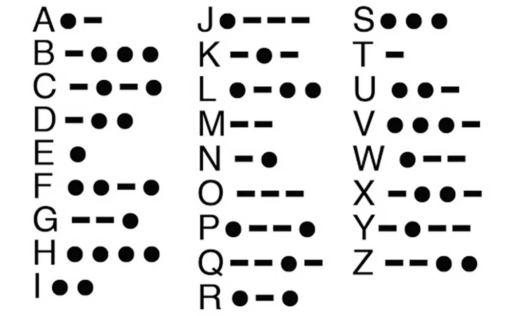 How To Learn Morse Code | Retevis.Com