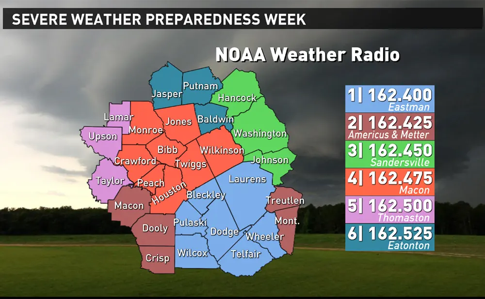 What are the noaa weather radio frequencies? doloremque
