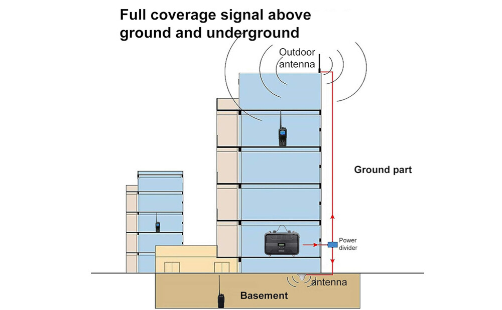 What is a GMRS Repeater