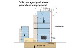 What is a GMRS Repeater doloremque
