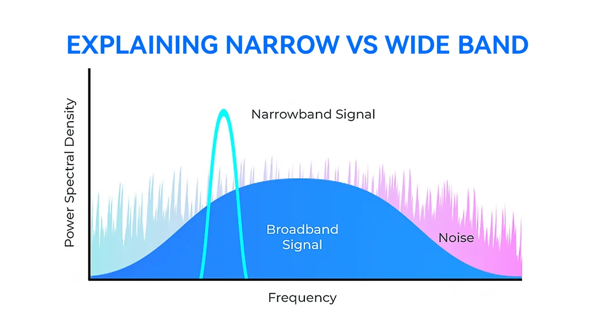Explaining Narrow vs Wide Band- What’s the Difference? doloremque