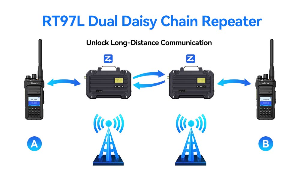 Unlock Long-Distance Communication with RT97L Radio Repeater