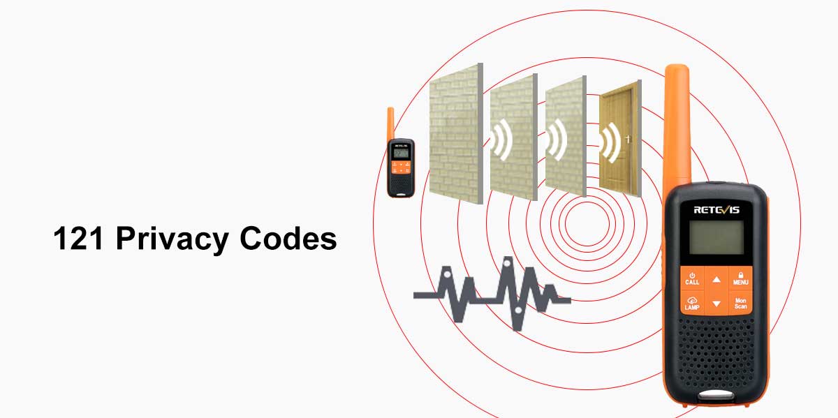 Privacy Codes 121 Privacy Codes