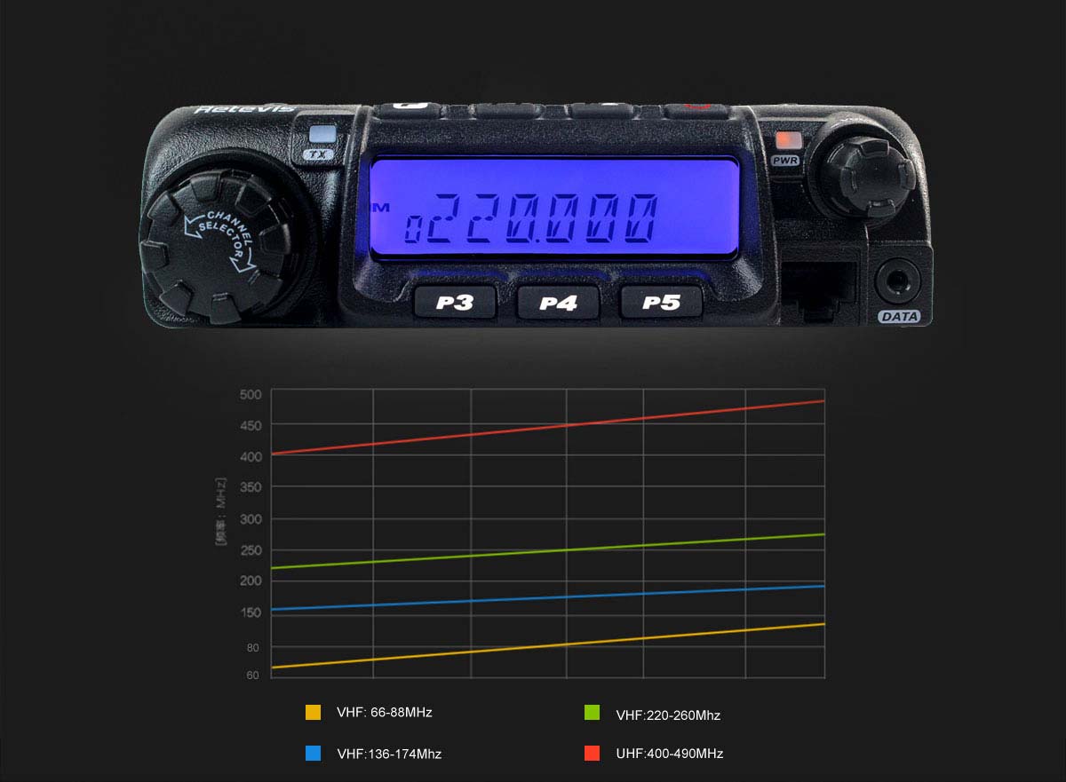 Multi-band selection 