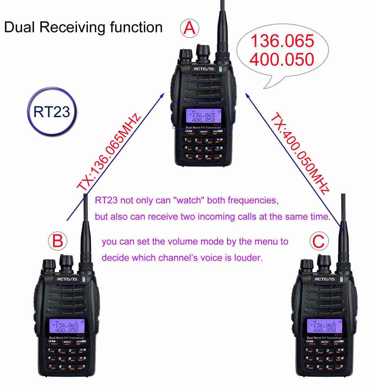 RETEVIS RT23 Crossband Repeater HAM Radio FPP UHF&VHF Dual PTT Dual