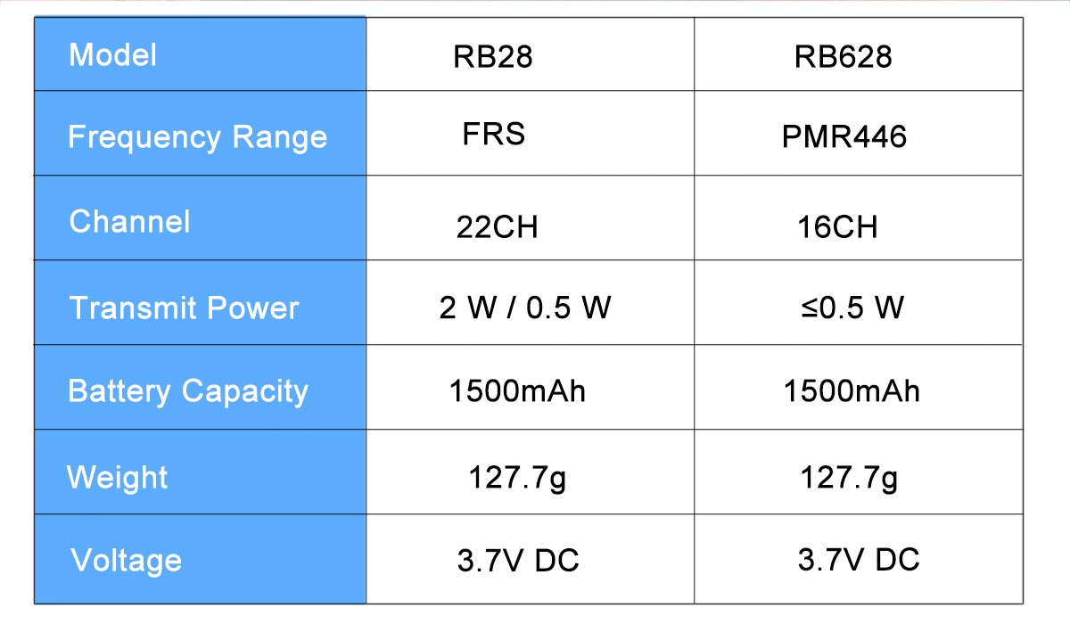 RB28 NOAATwo Way Radio