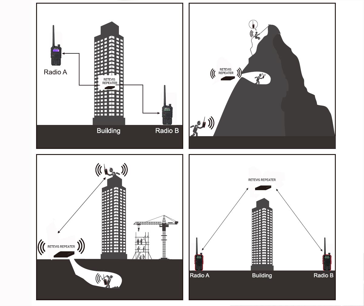 REPEATER  CONNECTION