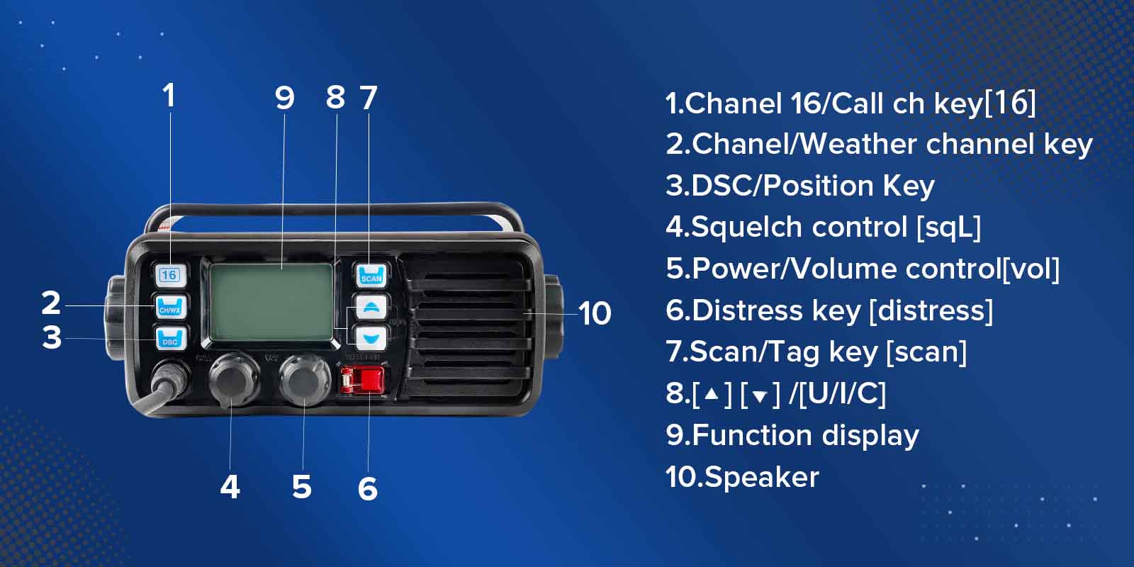 RM20 marine VHF radio Function deatail