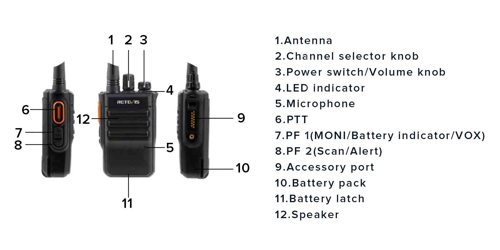 RB46 license-free radio Function detail RB46 license-free radio Function detail