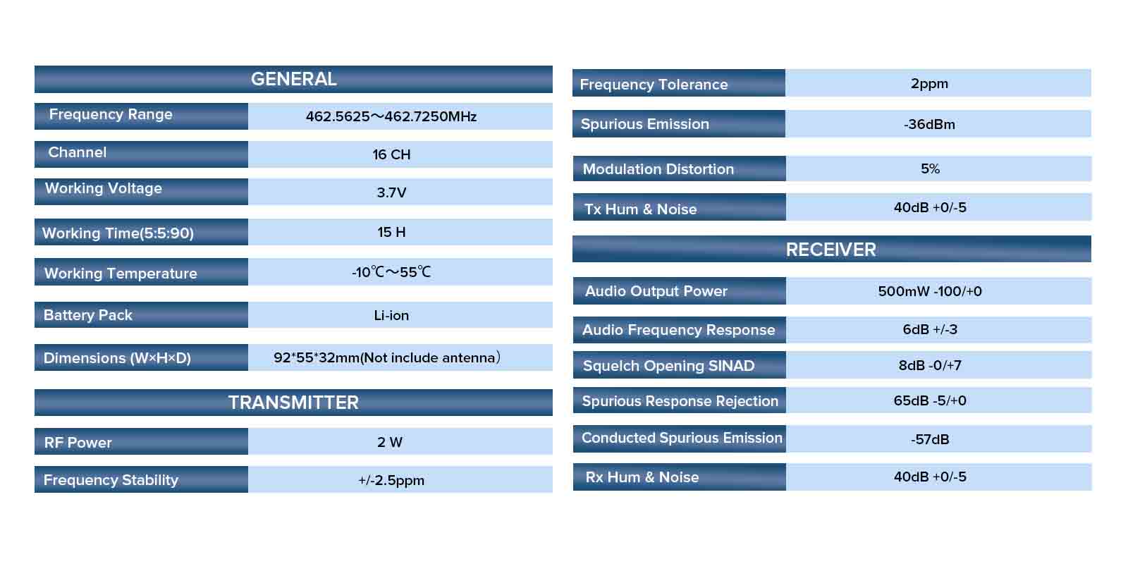 RB46 license-free radio  General Specifications