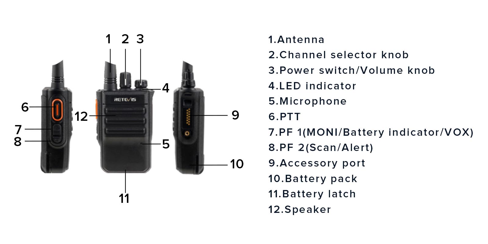 RB46 license-free radio Function detail RB46 license-free radio Function detail