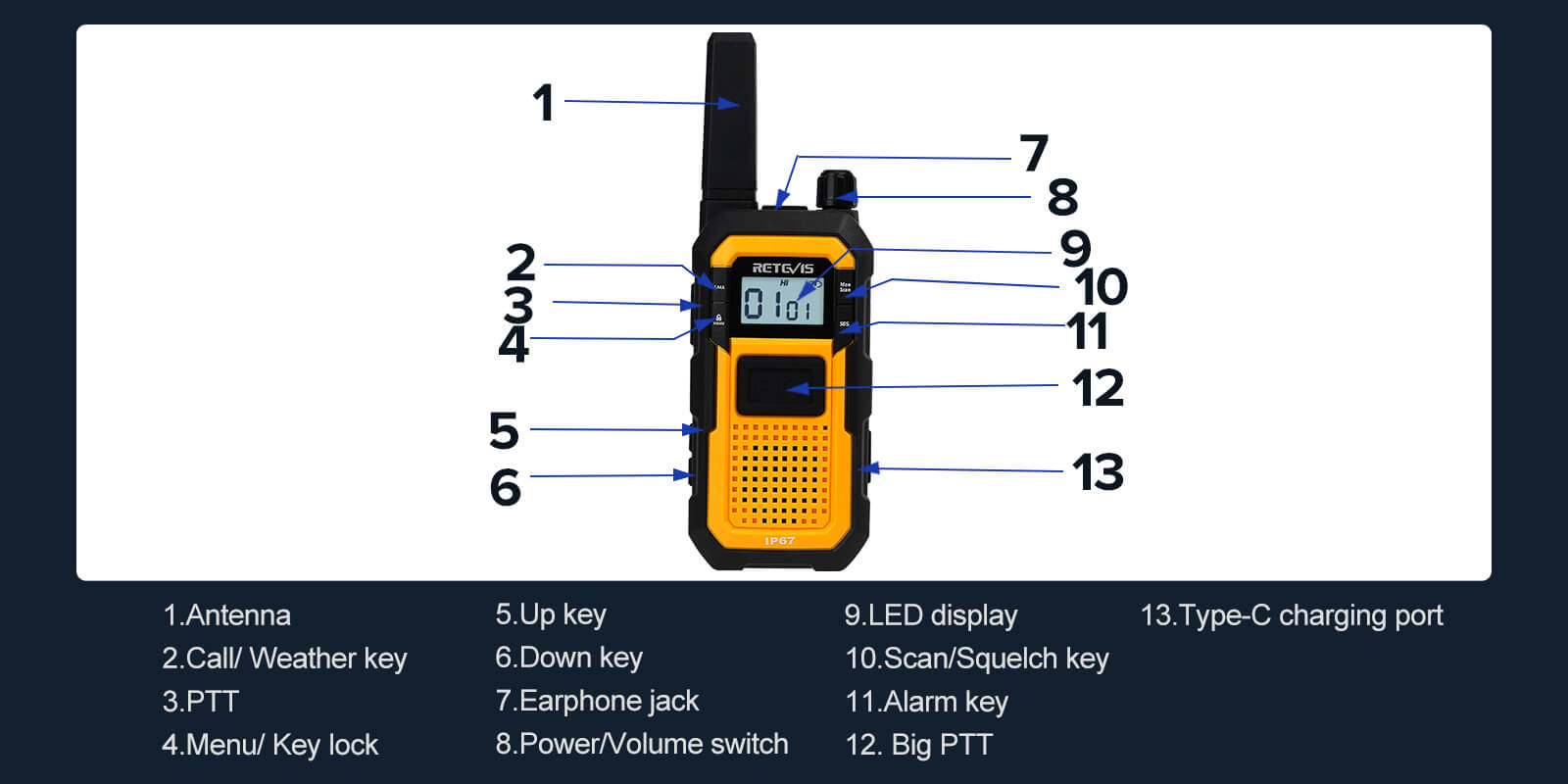 rb48-function-detail