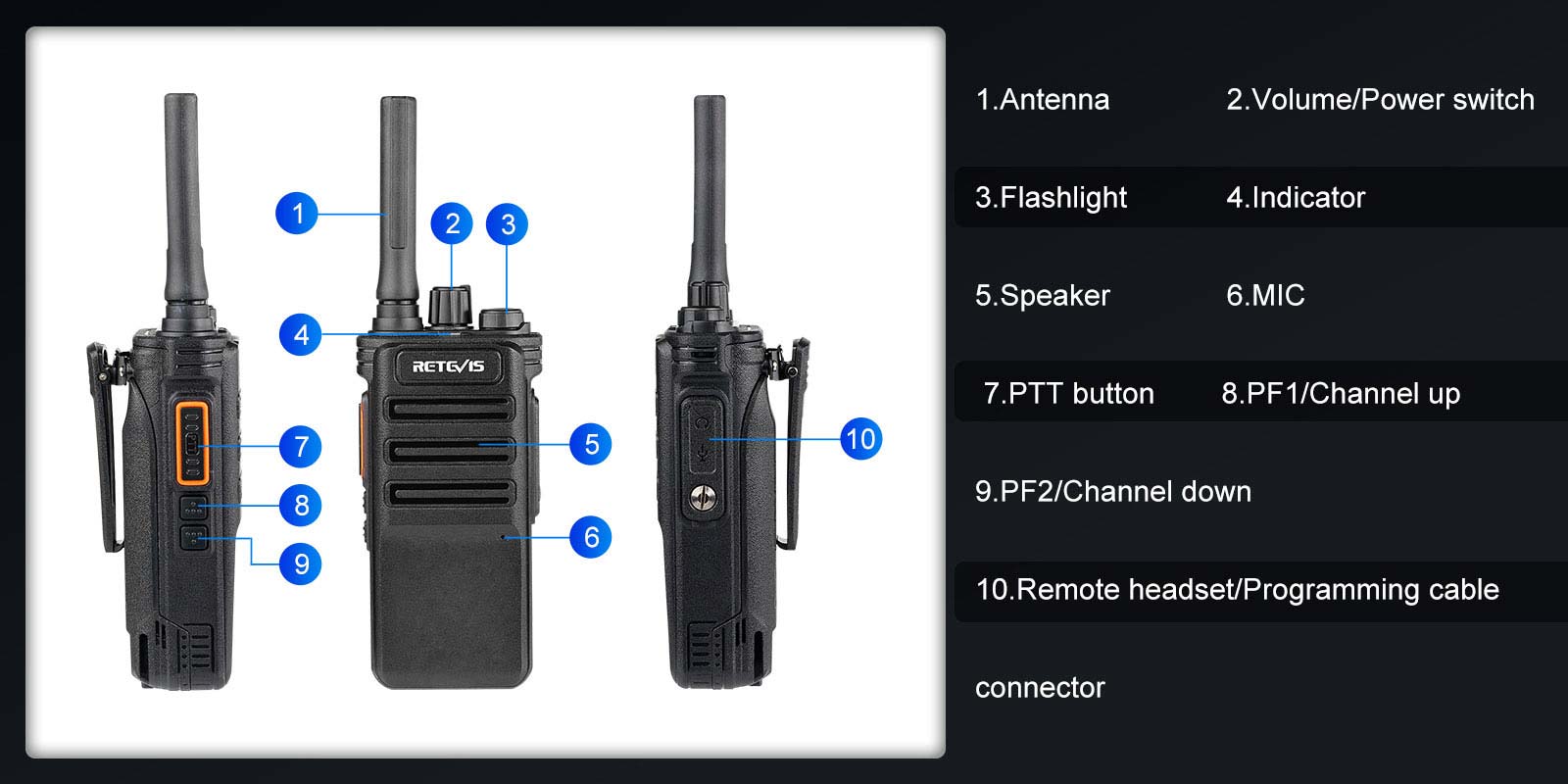 RB89 GMRS Bluetooth Two Way Radio Function Keys