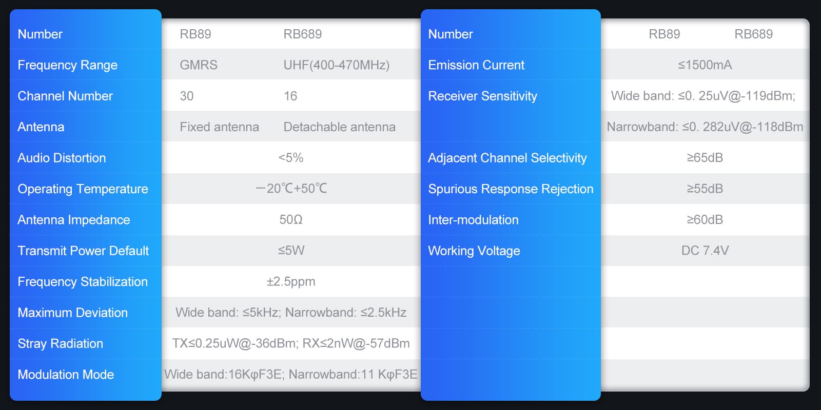 Retevis RB89 Basic Specification