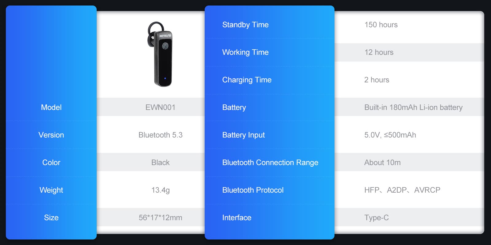 Bluetooth Headset Basic Specification