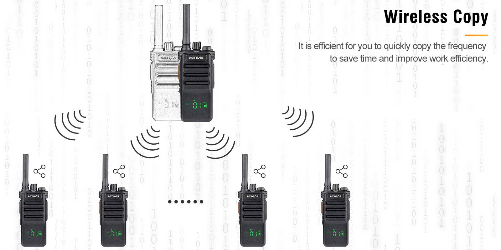 Retevis RB89 GMRS Bluetooth two way radio has wireless copy function