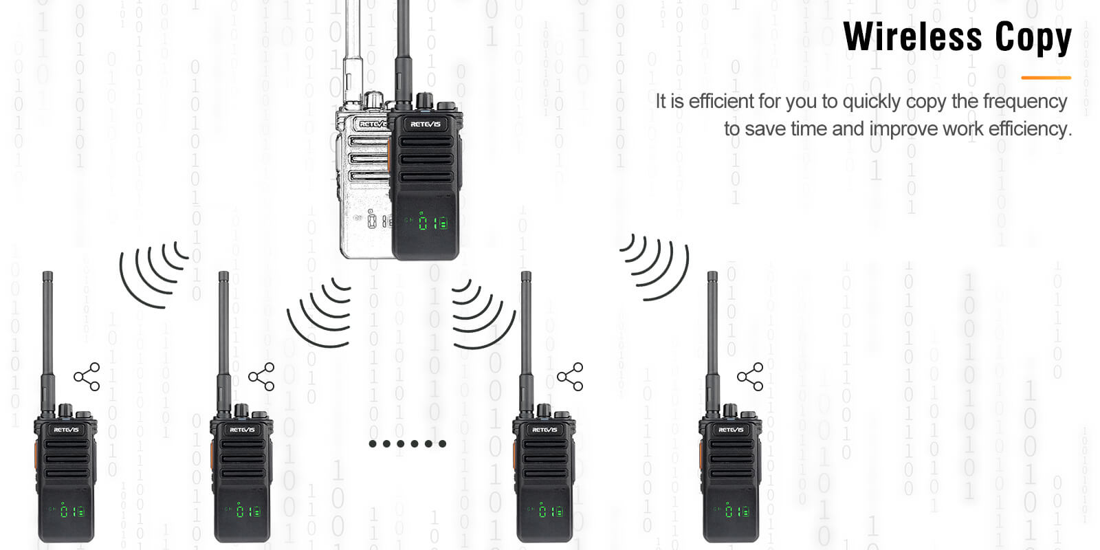 Retevis UHF Bluetooth Two Way Radio has wireless copy function 