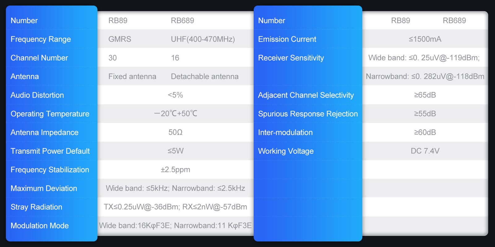 RB89 Basic Specification