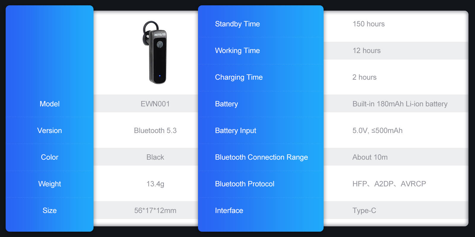 Bluetooth Headset Basic Specification