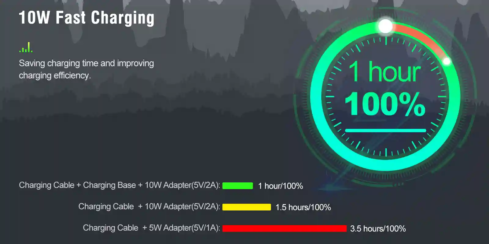 retevis-RB66-RB666-10W-fast-charging