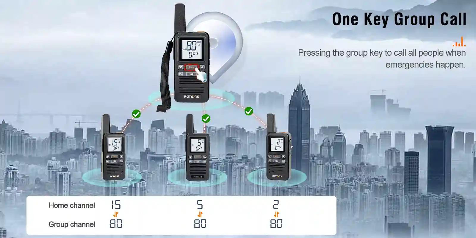 A9251C-Retevis-RB67AU-80-Channels-UHF-Radios-Group-Call-Function