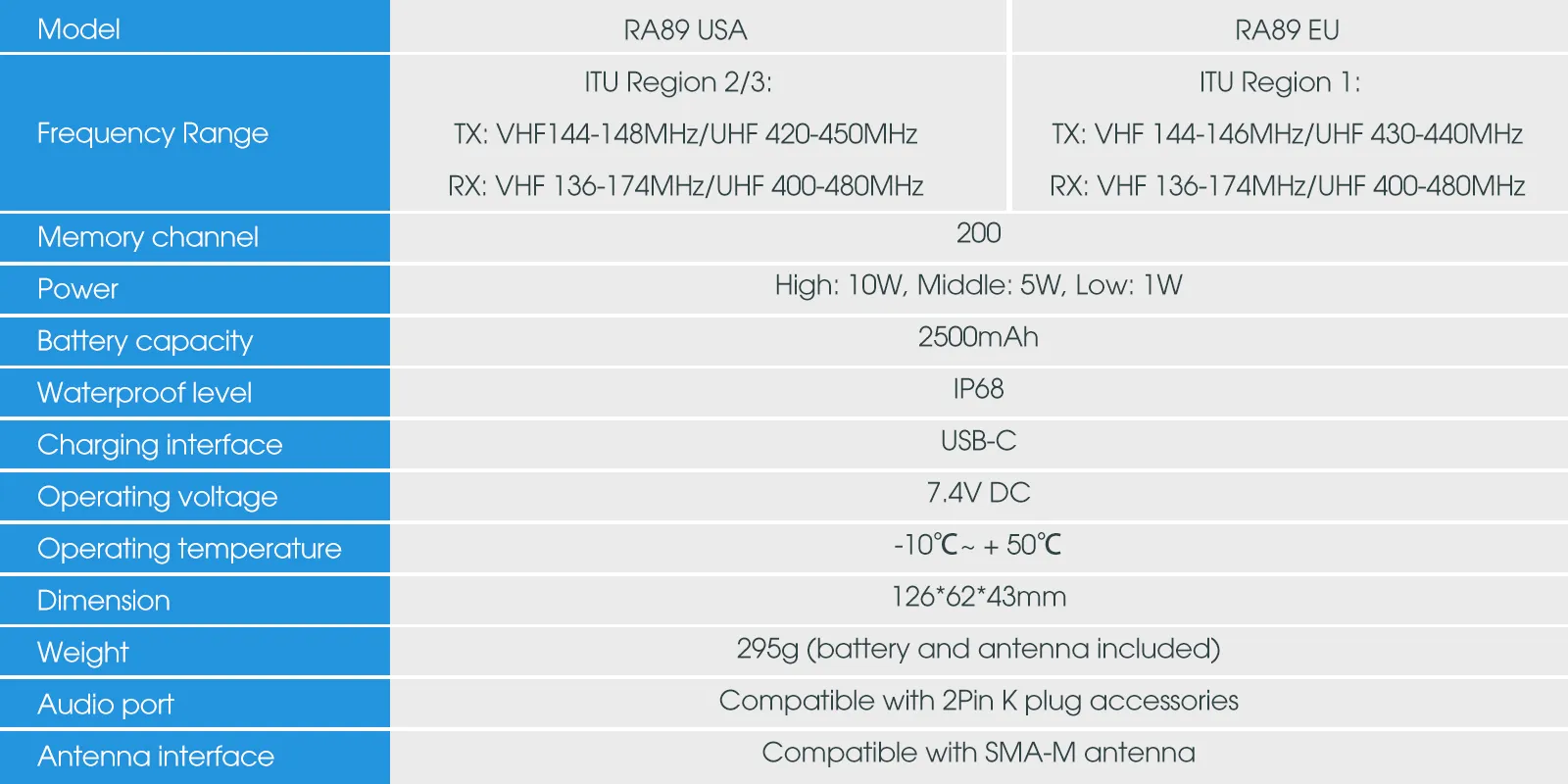 A9258A-Retevis-RA89-ip68-waterproof-ham-radio-specification