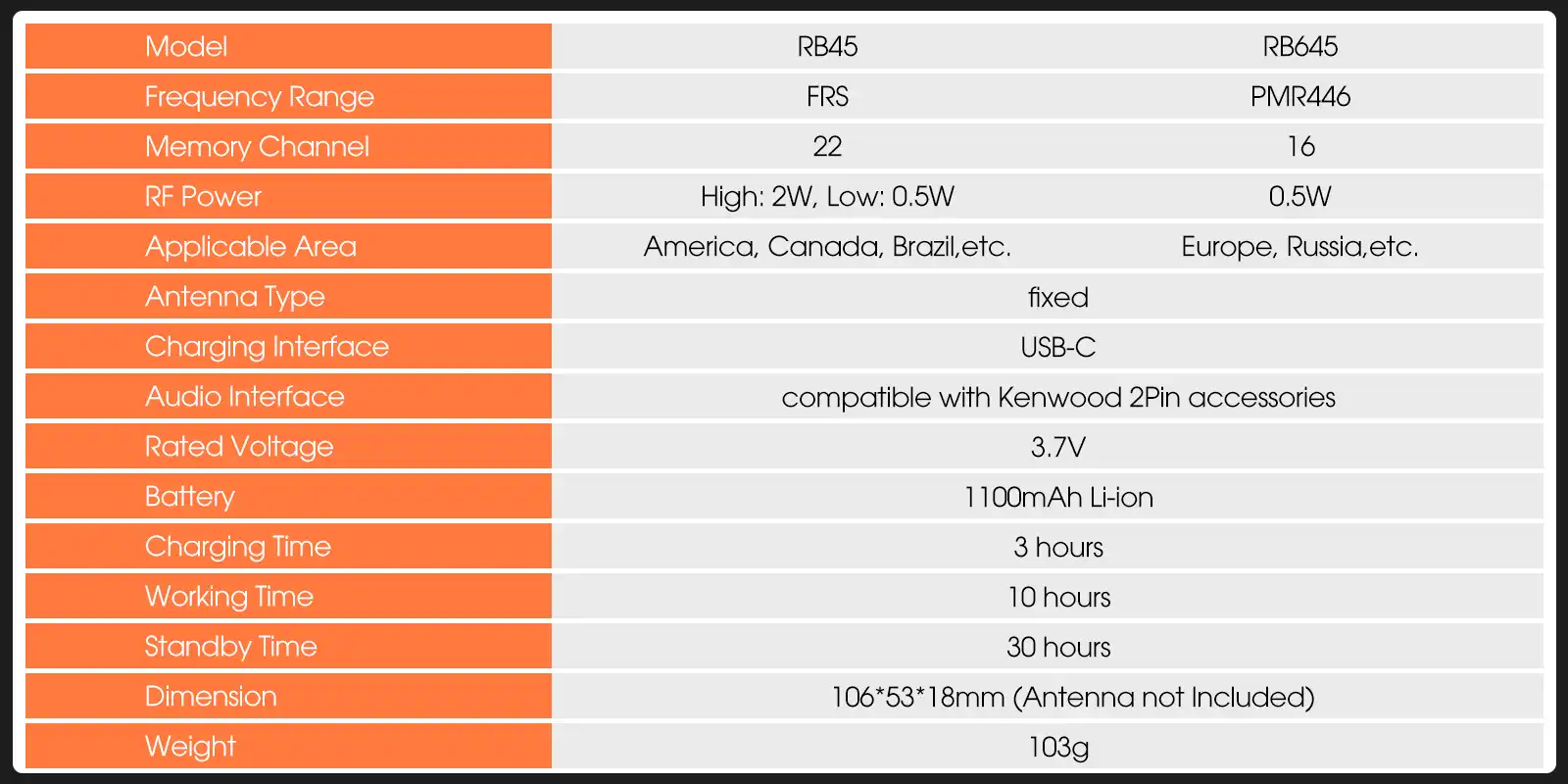 Retevis-RB45-RB645-License-Free-Specification