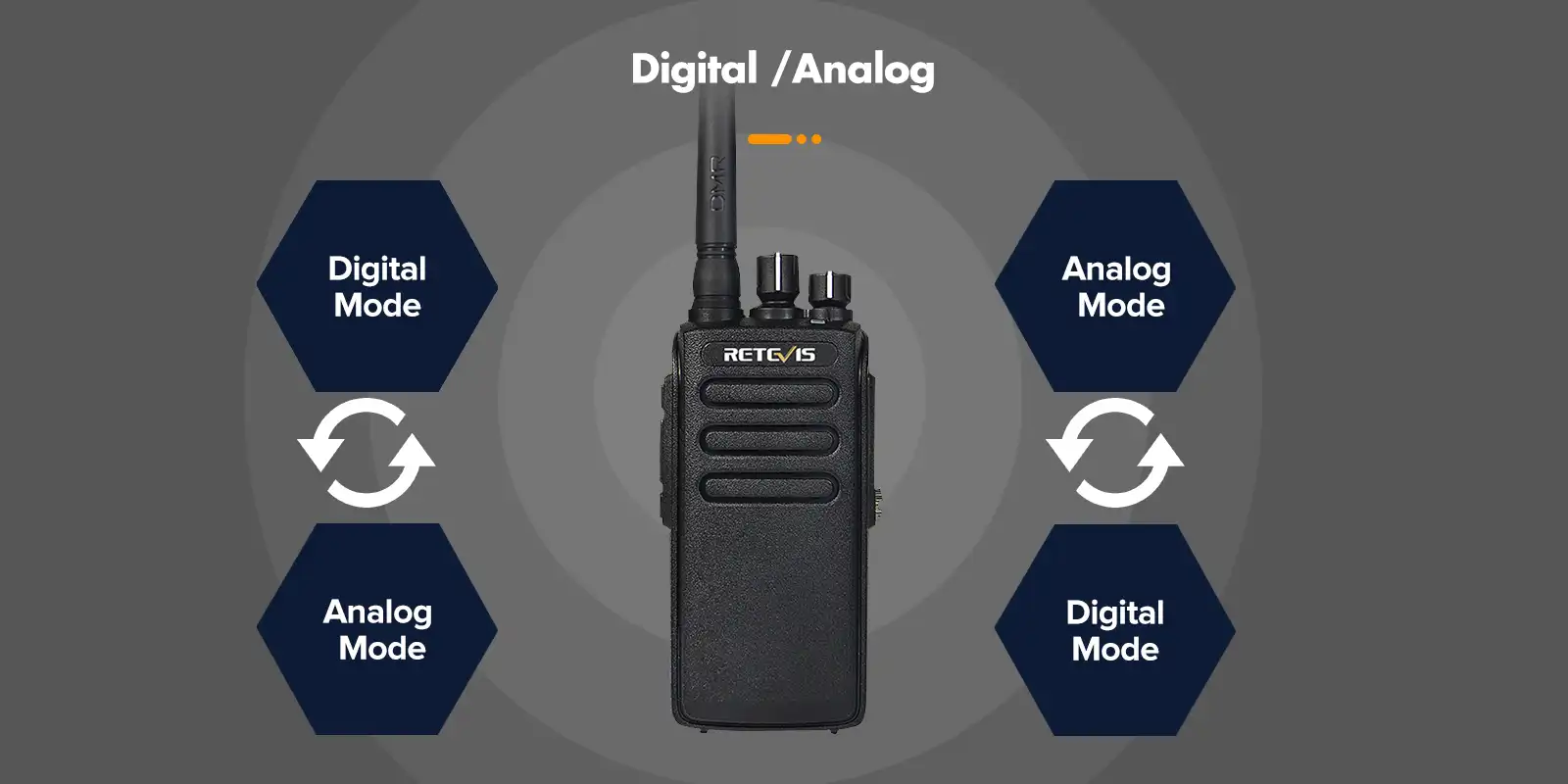 Retevis-RT81-DMR-Radio-with-Digital-Analog-two-mode