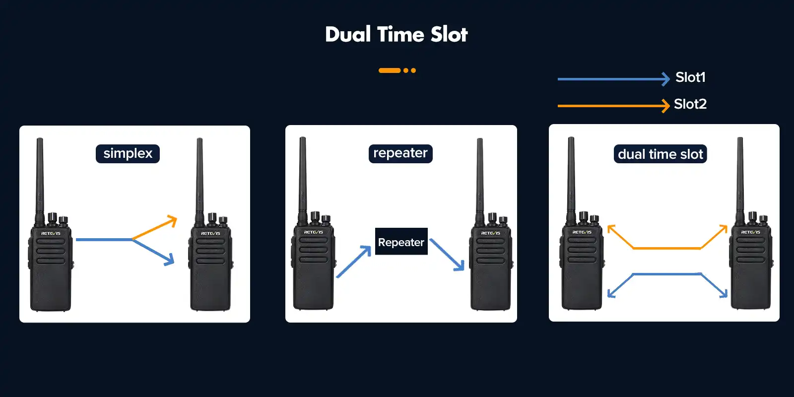 Retevis-RT81-DMR-Radio-with-Dual-Time-Slot