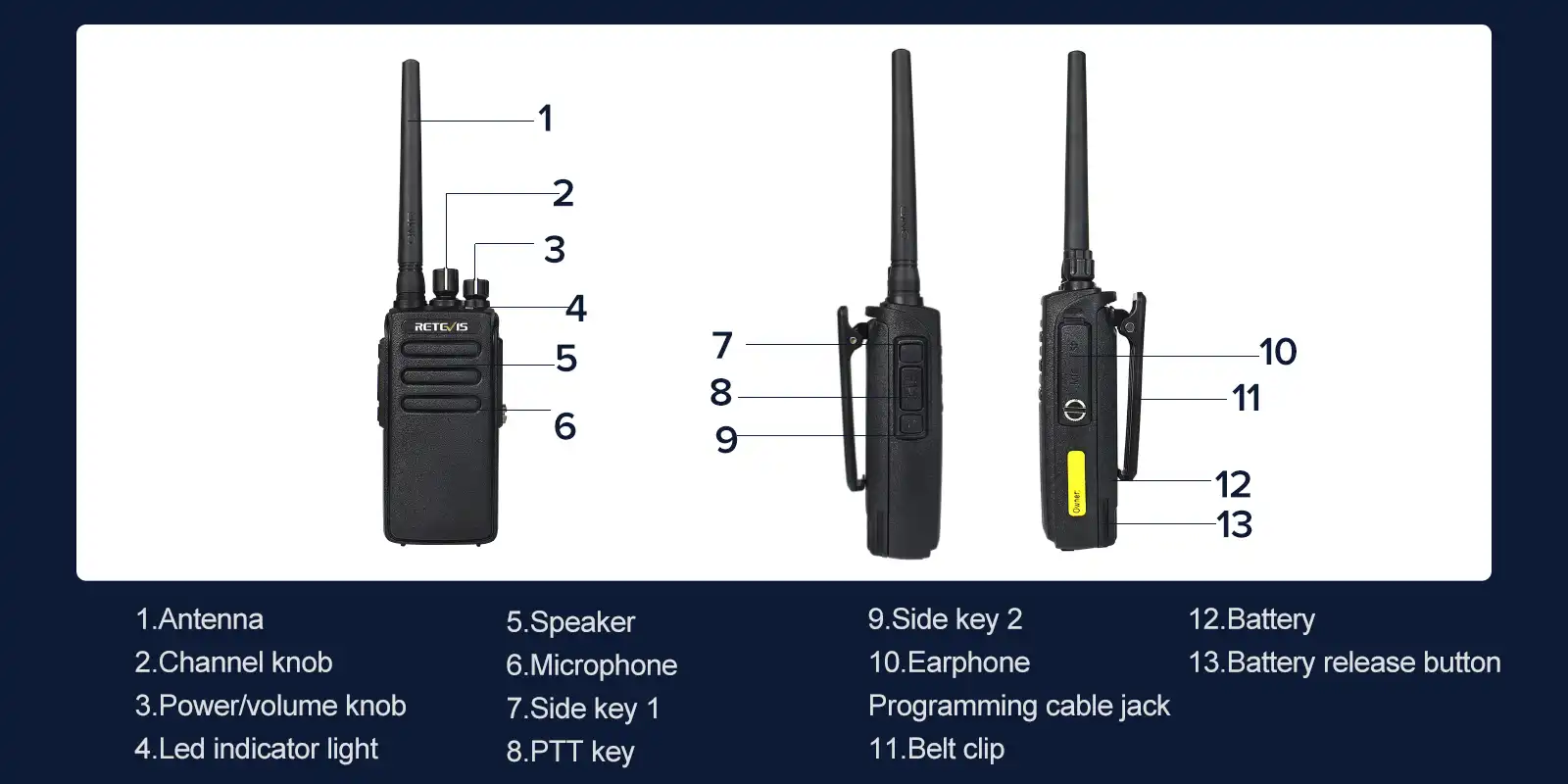 Retevis-RT81-DMR-Radio-details
