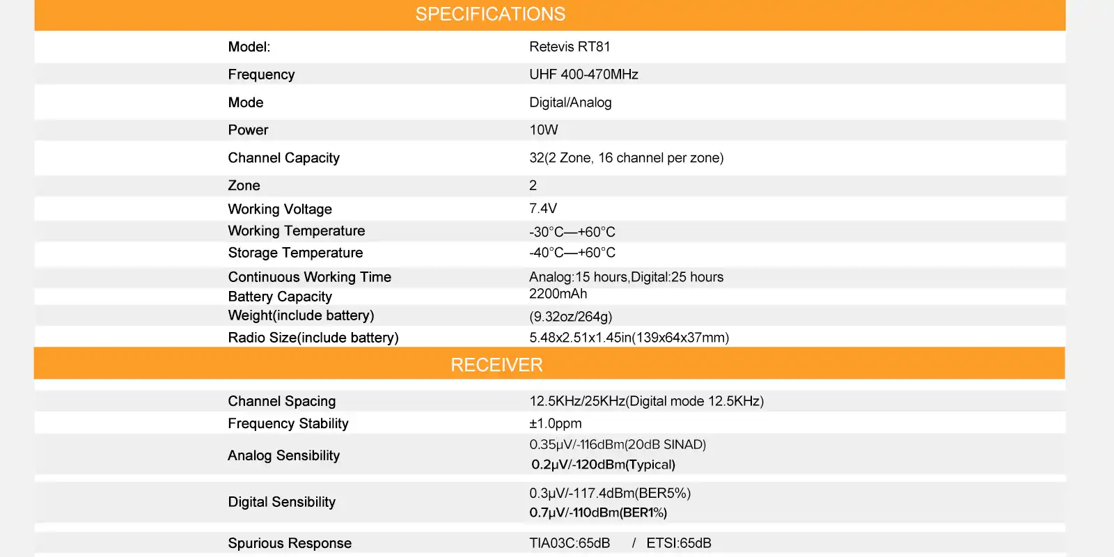 Retevis-RT81-DMR-Radio-with-specification