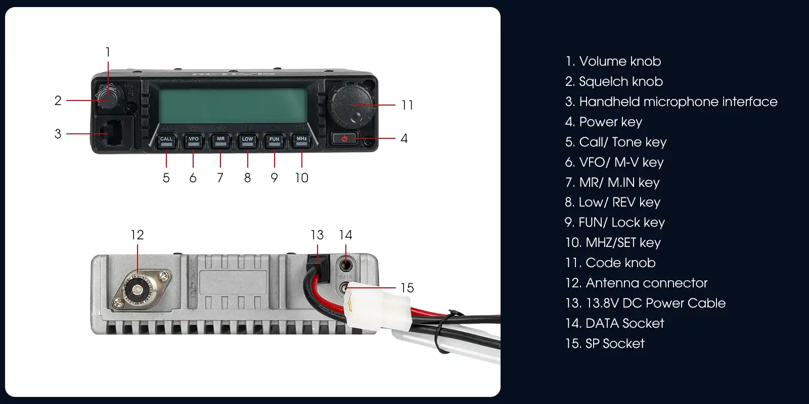 Retevis-RA87-GMRS-Mobile-Radio-Keys-Details