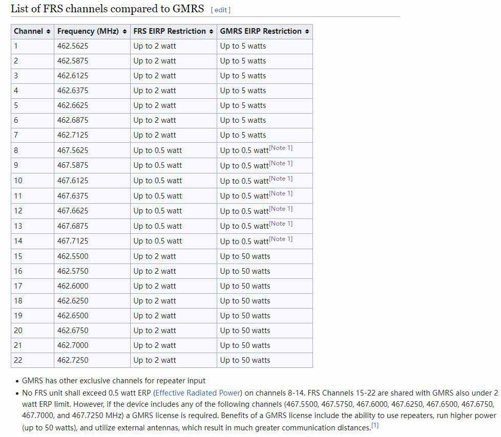 frs and gmrs frequency
