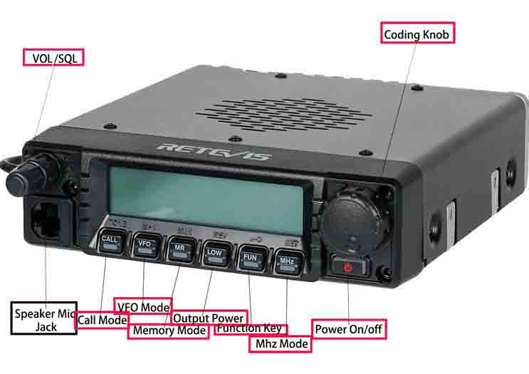 BUTTONS ON RETEVIS RA87 GMRS BAND MOBILE RADIOS