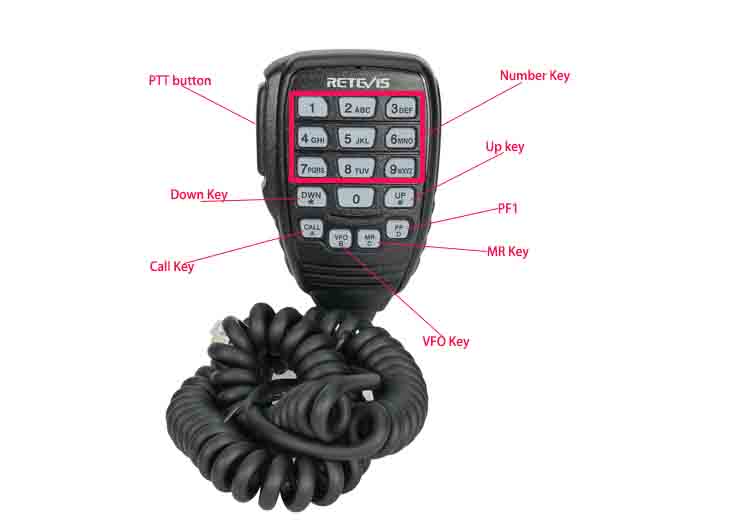 buttons on retevis ra87 long-range mobile radio speaker mic