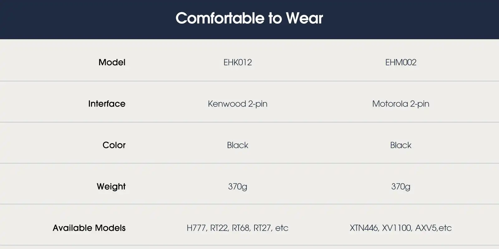 Retevis-EHK012-EHM002-two-way-radio-headset-specifications