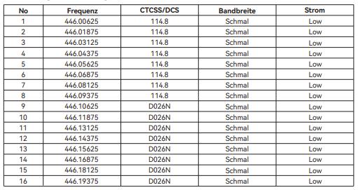 b63h frequency