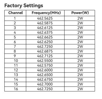 factory frequency setting