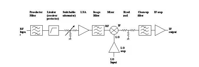 superheterodyne radio